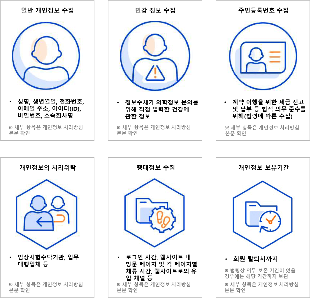 한국화이자제약 개인정보처리 방침 | 한국화이자 | 한국화이자